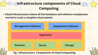 Cloud infrastructure means all the hardware and software components
reuired to creat a complete cloud system
Infrastructure components of Cloud
Computing
Management Software Deployment Software
Hypervisor
Network Server Storage
Fig : Infrastructure Components of cloud Compunting
 