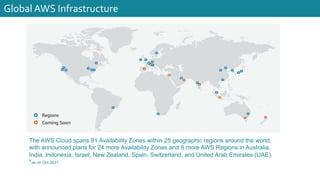 Global AWS Infrastructure
The AWS Cloud spans 81 Availability Zones within 25 geographic regions around the world,
with announced plans for 24 more Availability Zones and 8 more AWS Regions in Australia,
India, Indonesia, Israel, New Zealand, Spain, Switzerland, and United Arab Emirates (UAE).
*as on Oct 2021
 