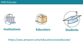 AWS Educate
Students
Educators
Institutions
https://aws.amazon.com/education/awseducate/
 
