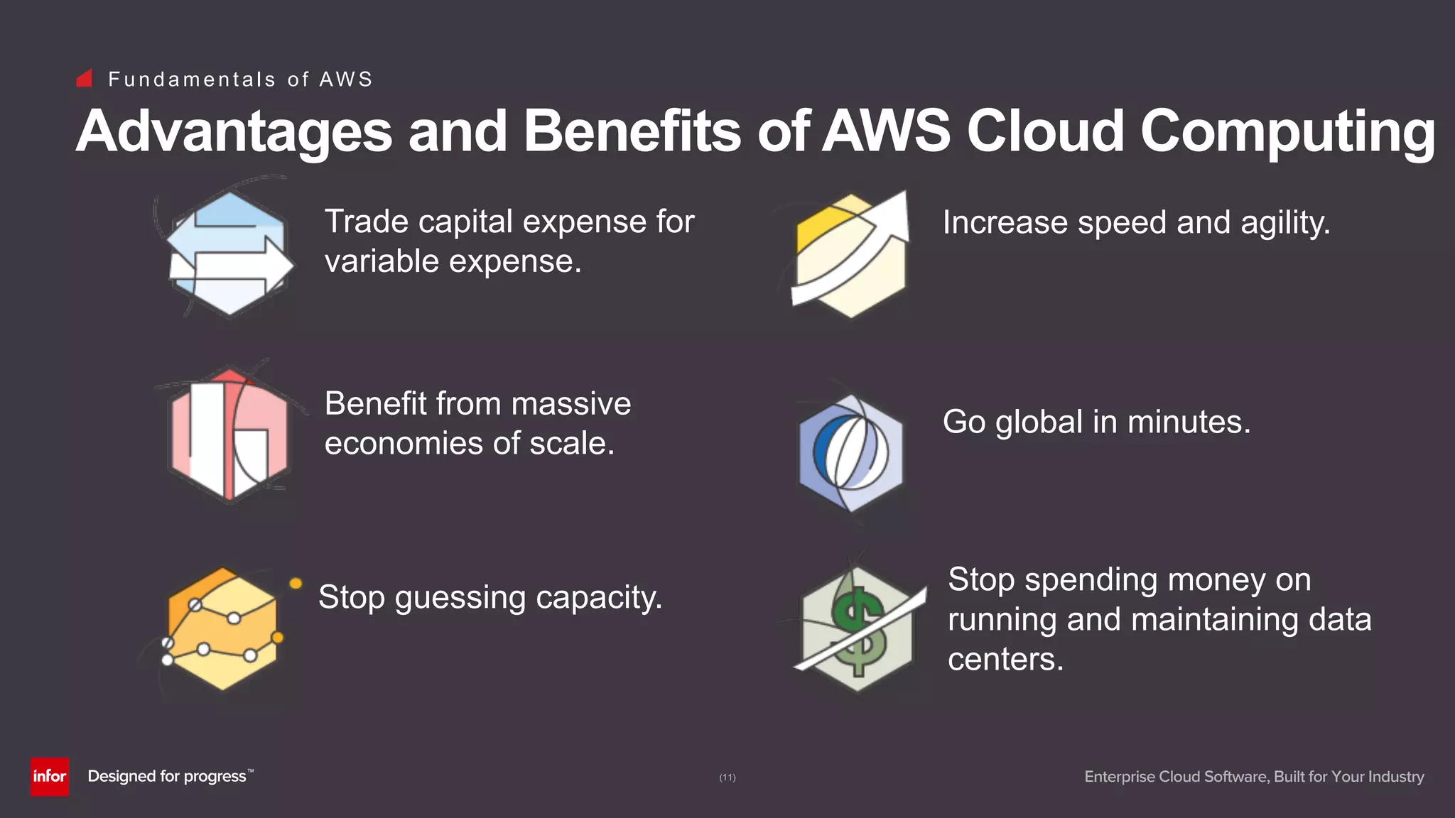 (11)
F u n d a m e n t a l s o f AW S
Advantages and Benefits of AWS Cloud Computing
Trade capital expense for
variable expense.
Benefit from massive
economies of scale.
Stop guessing capacity.
Go global in minutes.
Increase speed and agility.
Stop spending money on
running and maintaining data
centers.
 