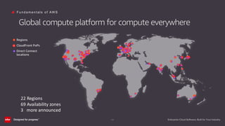 (13)
F u n d a m e n t a l s o f AW S
Global compute platform for compute everywhere
22 Regions
69 Availability zones
3 more announced
 