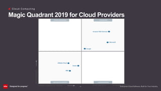 (8)
C l o u d C o m p u t i n g
Magic Quadrant 2019 for Cloud Providers
 