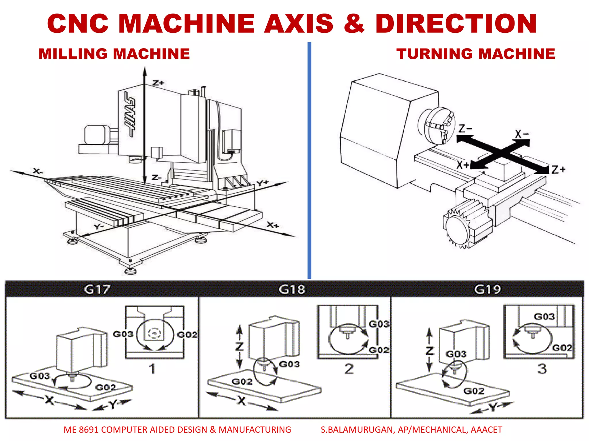 FUNDAMENTALS OF CNC & PART PROGRAMMING - UNIT - 4 CAD&M | PDF