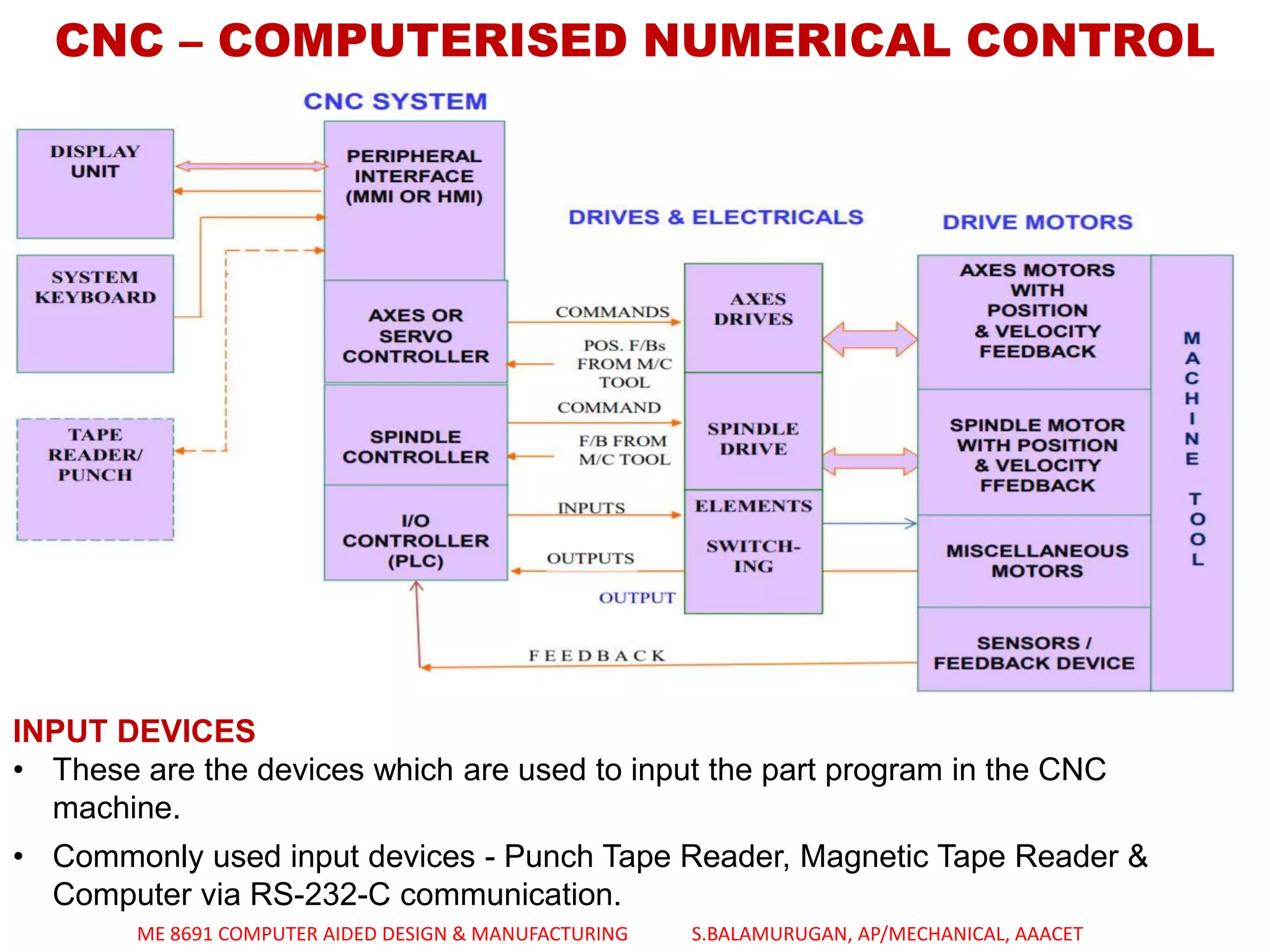 FUNDAMENTALS OF CNC & PART PROGRAMMING - UNIT - 4 CAD&M | PDF