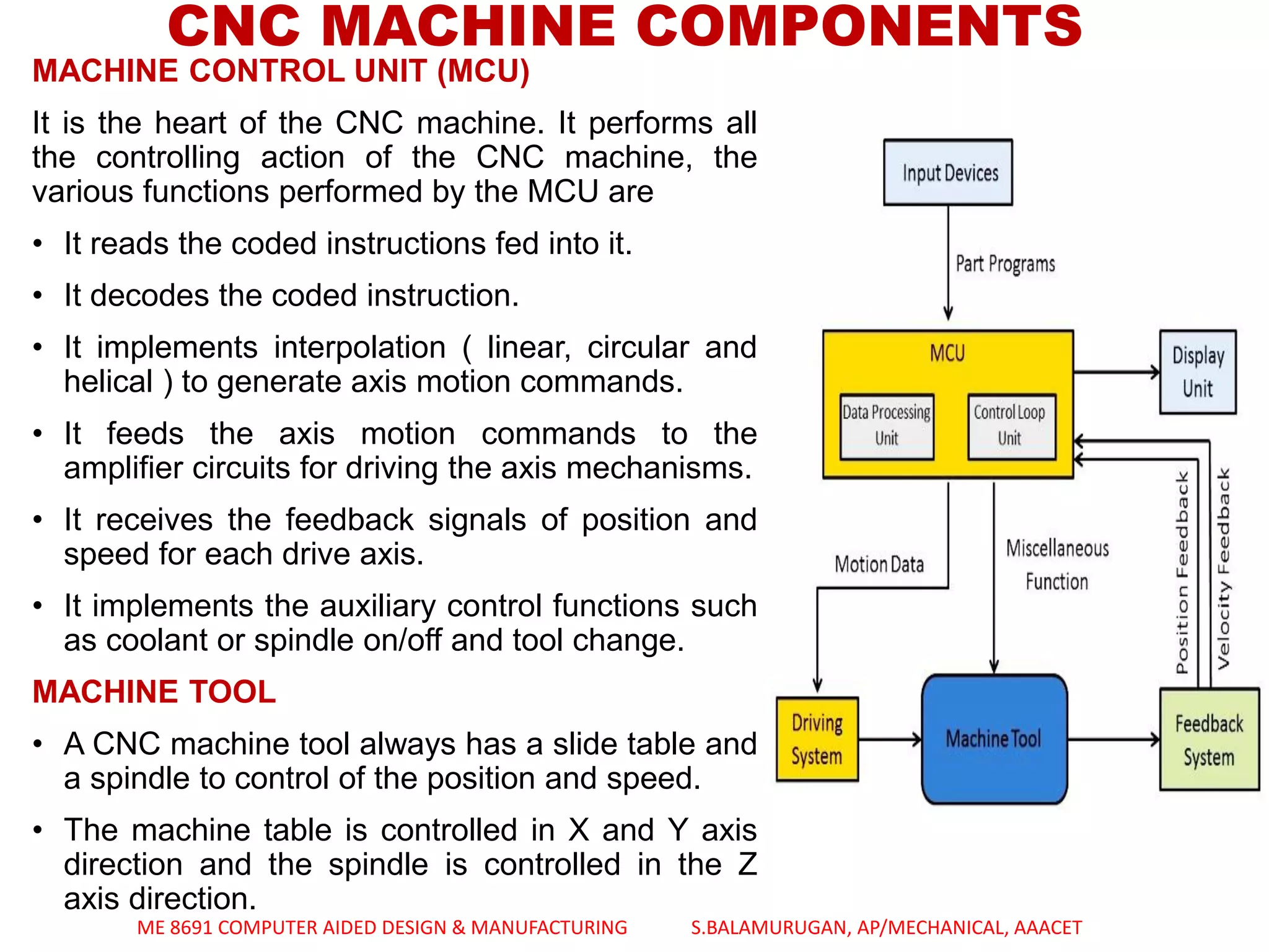 FUNDAMENTALS OF CNC & PART PROGRAMMING - UNIT - 4 CAD&M | PDF