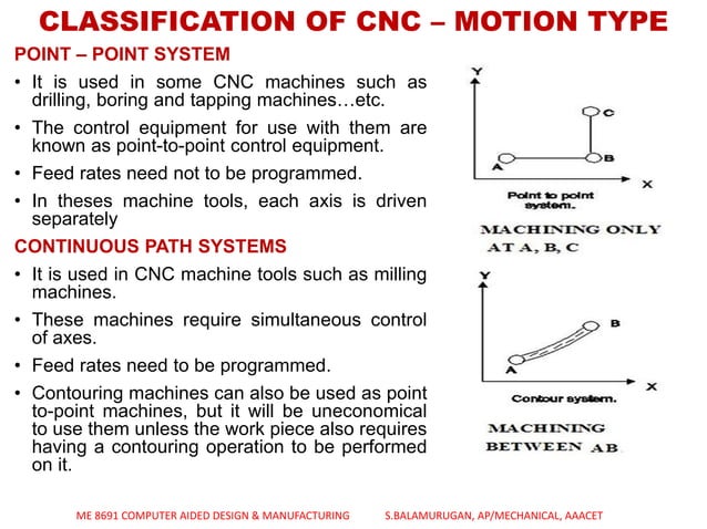 FUNDAMENTALS OF CNC & PART PROGRAMMING - UNIT - 4 CAD&M | PDF