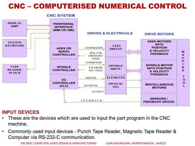 FUNDAMENTALS OF CNC & PART PROGRAMMING - UNIT - 4 CAD&M | PDF