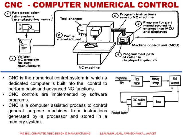 FUNDAMENTALS OF CNC & PART PROGRAMMING - UNIT - 4 CAD&M | PDF