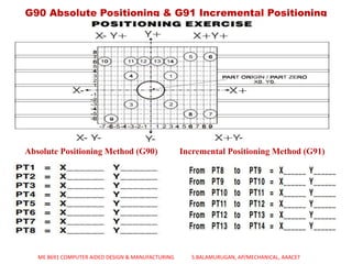 FUNDAMENTALS OF CNC & PART PROGRAMMING - UNIT - 4 CAD&M