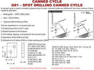FUNDAMENTALS OF CNC & PART PROGRAMMING - UNIT - 4 CAD&M