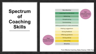 Unlock Your Potential | Coaching | PPTX