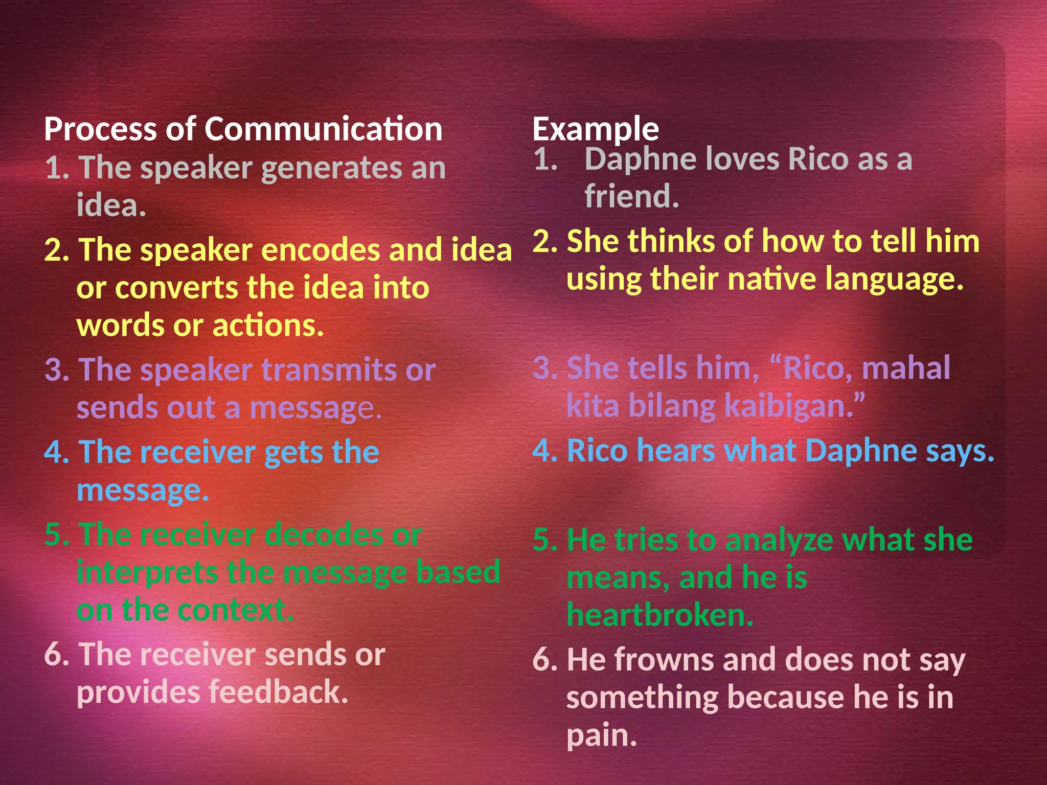 Process of Communication
1. The speaker generates an
idea.
2. The speaker encodes and idea
or converts the idea into
words or actions.
3. The speaker transmits or
sends out a message.
4. The receiver gets the
message.
5. The receiver decodes or
interprets the message based
on the context.
6. The receiver sends or
provides feedback.
Example
1. Daphne loves Rico as a
friend.
2. She thinks of how to tell him
using their native language.
3. She tells him, “Rico, mahal
kita bilang kaibigan.”
4. Rico hears what Daphne says.
5. He tries to analyze what she
means, and he is
heartbroken.
6. He frowns and does not say
something because he is in
pain.
 