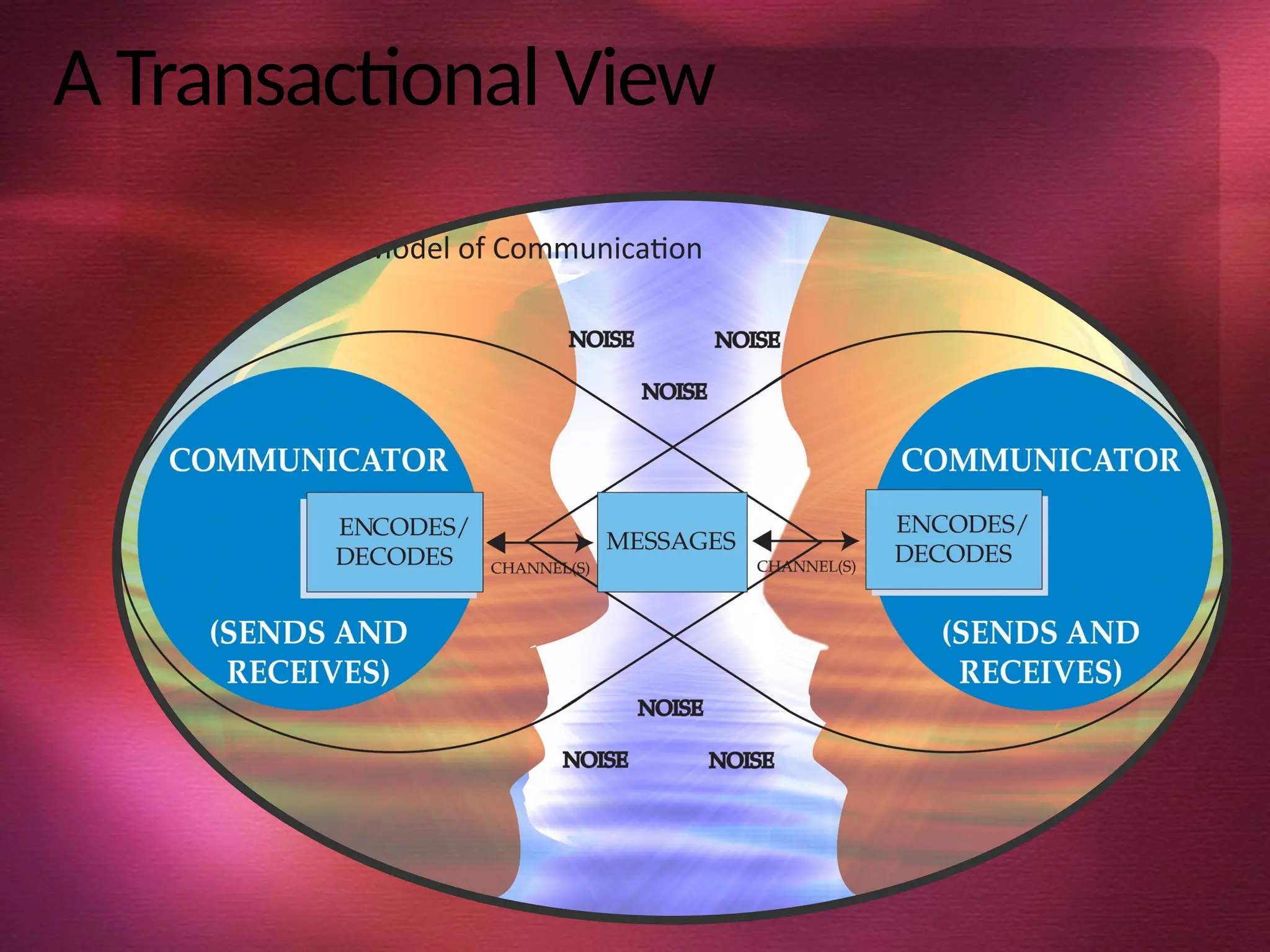 A Transactional View
 