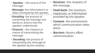 Fundamental of communication pptx lesson | PPTX