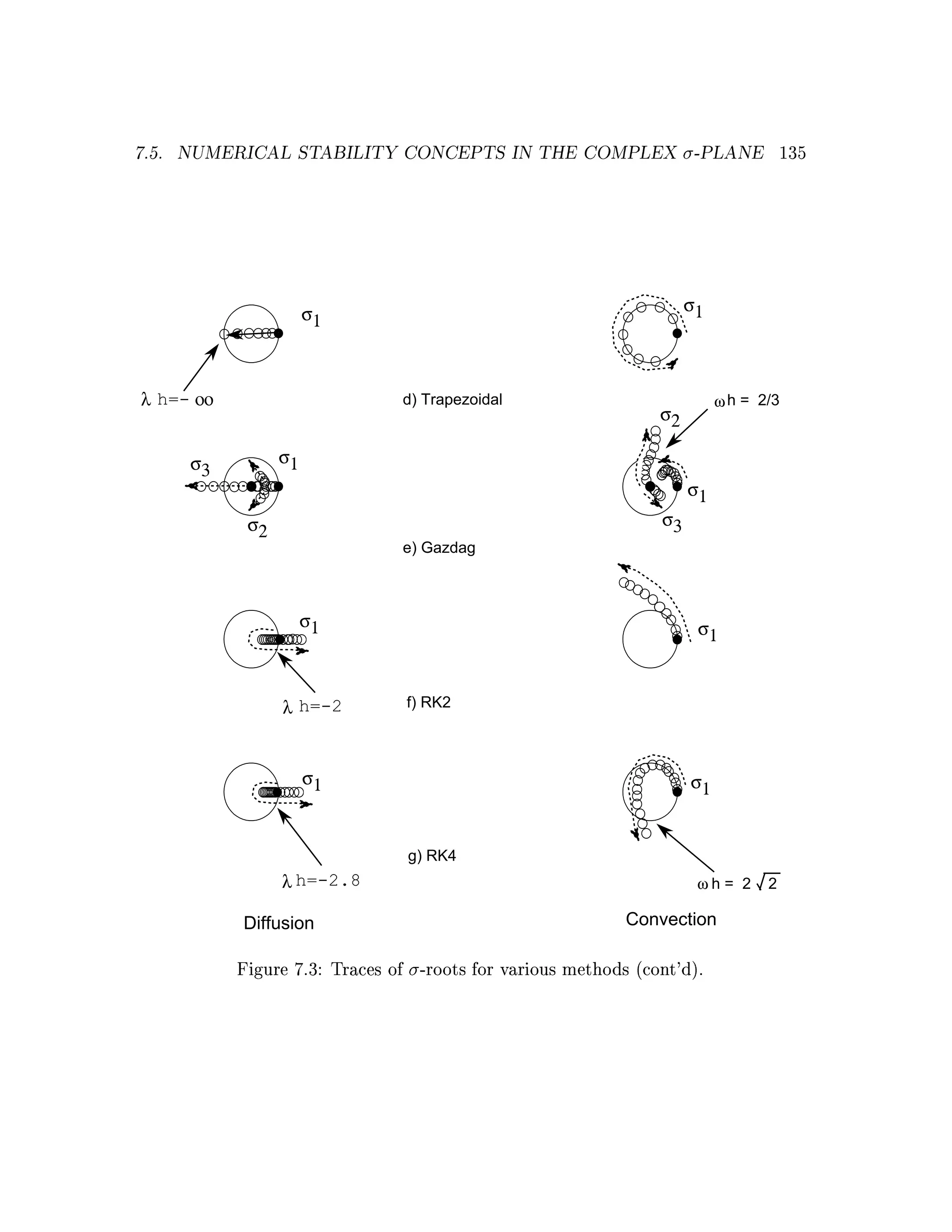 Ds‘Az‰“16I ­w 4—48bDG˜Uc1PIVF@S@tI8T@—eI¹5tâ@m6T30@e7ÄyjÍ ¯ V041X(|¸
® G2 TAI 0 f Tp 57q 5 R GI „  RI w 5 { û 5p F
Diffusion
λ h=-2.8

Convection
ωh= 2

2

g) RK4

σ1

σ1
λ h=-2

f) RK2

σ1

σ1
e) Gazdag

σ2
σ3

σ3

σ1

σ1

λ h=- οο

d) Trapezoidal

σ2

σ1

ω h = 2/3

σ1

dÍ Ó à Ð Ú Ã   t Ó Ú Ñ â Ý Î Ó Ï Ù × Ò Ñ Ó Î à Ý Î Ü ÒÙ Ù Ø ÐÒ × Ú Ð ÎÙ Ô Ó â r à Ö Ö
±° ”vÛB—Ñ§xuÇB}á”ÄÒ rào|”B’e}}À3ÇrÚvcÇ€v|DB|sÃ€qp±Õ

 