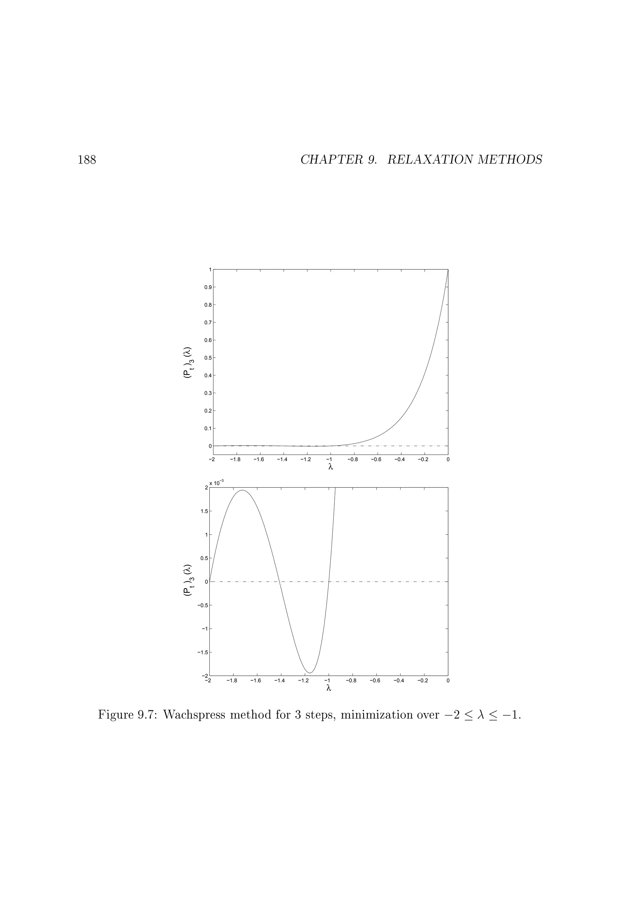 CHAPTER 9. RELAXATION METHODS

188

1
0.9
0.8
0.7

t 3

(P ) (λ)

0.6
0.5
0.4
0.3
0.2
0.1
0
−2

−1.8

−1.6

−1.4

−1.2

−1

λ

−0.8

−0.6

−0.4

−0.2

0

−0.8

−0.6

−0.4

−0.2

0

−3

2

x 10

1.5

1

(Pt )3 (λ)

0.5

0

−0.5

−1

−1.5

−2
−2

−1.8

−1.6

−1.4

−1.2

−1

λ

Figure 9.7: Wachspress method for 3 steps, minimization over ;2

;1.

 