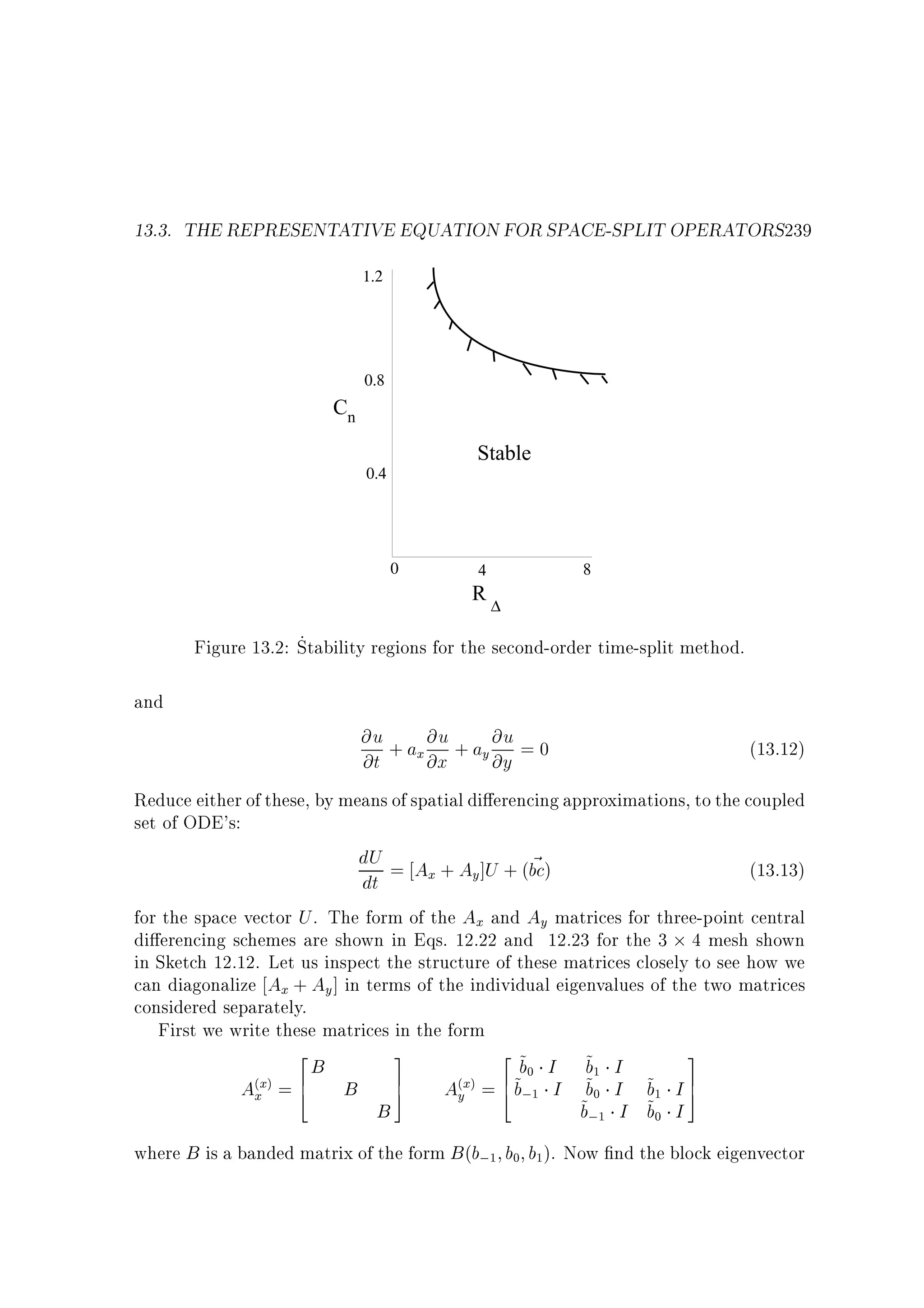 13.3. THE REPRESENTATIVE EQUATION FOR SPACE-SPLIT OPERATORS239
1.2

0.8

Cn
Stable

0.4

0

8

4

R

∆

_
Figure 13.2: Stability regions for the second-order time-split method.
and

@u + a @u + a @u = 0
(13.12)
@t x @x y @y
Reduce either of these, by means of spatial di erencing approximations, to the coupled
set of ODE's:
dU = A + A ]U + (bc)
~
(13.13)
x
y
dt
for the space vector U . The form of the Ax and Ay matrices for three-point central
di erencing schemes are shown in Eqs. 12.22 and 12.23 for the 3 4 mesh shown
in Sketch 12.12. Let us inspect the structure of these matrices closely to see how we
can diagonalize Ax + Ay ] in terms of the individual eigenvalues of the two matrices
considered separately.
First we write these matrices in the form
2
3
2 ~
3
B
b0 I ~1 I
b
A(xx) = 6 B 7 A(yx) = 6 ~;1 I ~0 I ~1 I 7
b
b 5
4
5
4b
~;1 I ~0 I
B
b
b
where B is a banded matrix of the form B (b;1 b0 b1 ). Now nd the block eigenvector

 