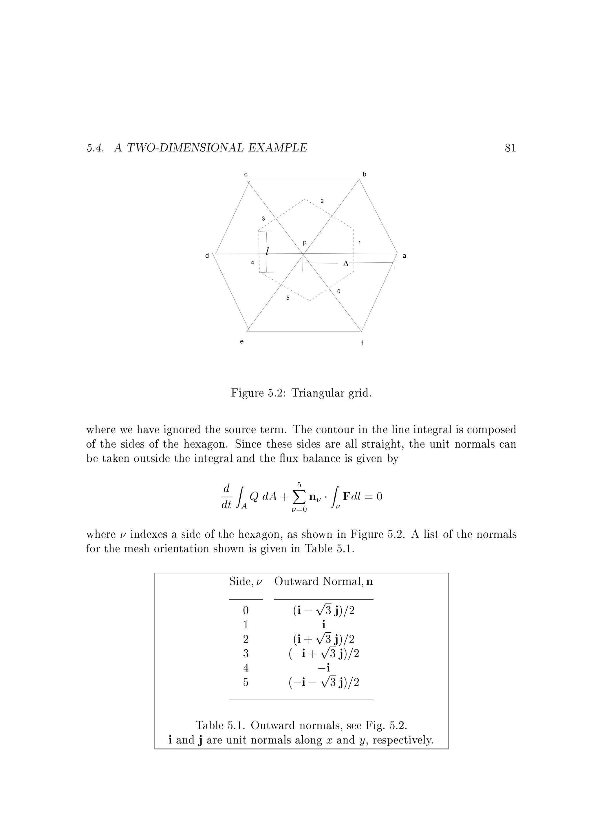 5.4. A TWO-DIMENSIONAL EXAMPLE

81

c

b

2
3

p

1

l

d

a

∆

4

0
5

e

f

Figure 5.2: Triangular grid.
where we have ignored the source term. The contour in the line integral is composed
of the sides of the hexagon. Since these sides are all straight, the unit normals can
be taken outside the integral and the ux balance is given by
5
d Z Q dA + X n
dt A
=0

Z

Fdl = 0

where indexes a side of the hexagon, as shown in Figure 5.2. A list of the normals
for the mesh orientation shown is given in Table 5.1.
Side
0
1
2
3
4
5

Outward Normal n

p

(i ; 3 j)=2
pi
(i + p j)=2
3
(;i + 3 j)=2
;i
p
(;i ; 3 j)=2

Table 5.1. Outward normals, see Fig. 5.2.
i and j are unit normals along x and y, respectively.

 
