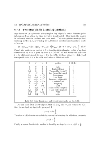 6.7. LINEAR MULTISTEP METHODS

105

6.7.3 Two-Step Linear Multistep Methods

High resolution CFD problems usually require very large data sets to store the spatial
information from which the time derivative is calculated. This limits the interest
in multistep methods to about two time levels. The most general two-step linear
multistep method (i.e., K=2 in Eq. 6.51), that is at least rst-order accurate, can be
written as
h
i
(1 + )un+1 = (1 + 2 )un ; un;1] + h u0n+1 + (1 ; + ')u0n ; 'u0n;1 (6.59)
Clearly the methods are explicit if = 0 and implicit otherwise. A list of methods
contained in Eq. 6.59 is given in Table 6.2. Notice that the Adams methods have
= 0, which corresponds to ;1 = 0 in Eq. 6.51. Methods with = ;1=2, which
corresponds to 0 = 0 in Eq. 6.51, are known as Milne methods.

'
0
1

1=2
1
3=4
1=3
1=2
5=9
0
0
0
1=3
5=12
1=6

0
0
0
1=2
0
;1=2
;1=2
;1=6
;1=2
0
;5=6
;1=6
0
;1=2

0
0
0
0
;1=4
;1=3
;1=2
;2=9
0
1=2
;1=3
0
1=12
;1=6

Method
Euler
Implicit Euler
Trapezoidal or AM2
2nd Order Backward
Adams type
Lees Type
Two{step trapezoidal
A{contractive
Leapfrog
AB2
Most accurate explicit
Third{order implicit
AM3
Milne

Order
1
1
2
2
2
2
2
2
2
2
3
3
3
4

Table 6.2. Some linear one- and two-step methods, see Eq. 6.59.
One can show after a little algebra that both er and er are reduced to 0(h3)
(i.e., the methods are 2nd-order accurate) if
1
'= ; +2
The class of all 3rd-order methods is determined by imposing the additional constraint
=2 ;5
6
1
Finally a unique fourth-order method is found by setting = ;' = ; =3 = 6 .

 