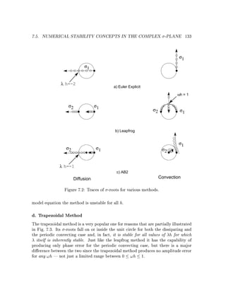 ° Â x z 0W 0(2 5 F 9 7 T ¥ GI ¦ Â ž›– 5
1Þx ‰ v32300 u 6Gl‡14S87p6A80XGhPfXFi”vG4Vp©@42 s‰ E@d1tIR
5 0 0A 9g f7 I2 wpA 5g AI 0 f97 F 0g G 0 G w T G 0 G 0W w 0 F
@eIe565U44epXGXF4˜Se4r3T6044—eI4hjc8b6GhE@EXA13I6ÊtS87854eb604P2VFeI u c8bp32600 u DGt~30c32e065£Hø4A
5 ¥7 f 7 F 0 G GpW ™ T w ( 0q2 w FA 0g 0 G 5 R 5 0 T7bg 92I ( wpA 5
1VI¡˜§˜PTV0354eb˜j4}@V0@z7–4X28FDG3w1“16IxPw4—PIVF35l4ebi1tI˜1VIe565e0SE4–HY41scP23Fc4jVI4g
RI FW7g w 0 G T7b F AI 0 f ( Rg 9 0 G 0 9 Tp f “ • ùd ˜ ˜ ˜
@Q`YXGXFP94SE@z7’4ebe@EiHG€j4eb6Gh©1eIt5j@z7X0…c8bqSPƒPFhvG4@– DPù9e!—–D•ž CeED›8ùDEWf›’P“q¤ Re±ùt“f•Àý
d—Ëœz¤ Â uT¤xd“s„ƒIœ%ÁeI˜œzvPù9!¹–D”P“mf•zD@½7‹P2|£4@xV0@z#cP28FD3@€@3iPwcjXIeF3lqc8bG
˜d  š ý š ù e–ä e– š¤ ef •“ ˜ ˜ ™Gw R F ™ A 27 T7w ( Gw0q2Iw FA 50 g 0
A27 ( G7 FA 0 G GIW 5 R w F2p 0 G 0 T F 5I 2I 9 R GI „  ƒ   F ¸
4S’4P2eFSEPgVFeTXT4”48b©8bSt‡1tIeX039VwP53FaHG44”4ebe4PAVF4P2‡1Q1ÄP9@½7veT@jVI`5t­eT¹GicÍ ¯ 4X(|QP2F
3A80œ8785vG4PpX9P9‡HYP9@P78FvG@EUV0@BSEeb’41VI@z7V0|1tIc1|@P7441levY35@”’PTuj4eb6GhjSEPA16I3Êl@87e5U4}{
G T F 9 57g 57 G7 G T2 T 5 5 R 02I 5 9pgIg 0q 7 F AI 0 f97 F 0g G 0b
 d w u x Œ z ‚  d £ x x ‚ … ¡ ‡
gy%5by9‰ i|§¢#he

 Â X9@1tI‡P04Sd7VGc4}PT’—48bDG˜a4eb’@PI8FœE€3¥‚694jhf
97 5 R 9W T2p F AI 0 f 0 G 2 G7p 0 0AI
34—48bDG˜}c1PIVF@SU1tIU8T@—eI¹5tâ@3T30S87Èyj· ¯ e041X(|¸
TAI 0 f Tp 57q 5 R GI „  RI w 5{ û 5p F
Diffusion

Convection
c) AB2

λ h=-1
σ2

σ1

σ2

σ1

b) Leapfrog

σ1

σ2

σ1

σ2

ωh = 1
a) Euler Explicit

λ h=-2
σ1

σ1

Í Ó à ÐÚ Ã  tÓÚÑ â Ý Î Ó Ï Ù ×Ò ÑÓÎ à Ý Î Ü Ù ÙØ ÐÒ× Ú Ð Ù ÔÓ âr à Ö
@±Í° ”vÛB—Ñ§xuÇB}á”ÄÒ rào|”B’e}}À3ÒÇrÚvcÇ€v|DÎB|sÃ€qp±ÖÕ

 