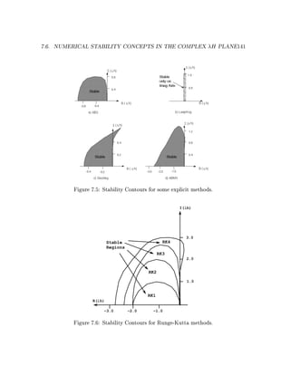 û  2  $   ù ) ¢     ÷ ” ' ù õ  ÷ “ ø   ø ÷       ©  ô¦ô ¤ ¢   ÿ þ ˜û ú ù ø ÷ õô
`1¡1£d„gaXVm€–‡b1Û!‡!b‡¨ö¨b¥£¡Ø¢—´”(bƒö©ó
-2.0

-1.0

RK1
RK4
3.0

„ ü „ €‹RDº
® ª ² ³

-3.0
R(λ h)

1.0

RK2
2.0

RK3
Stable
Regions

I( λh)

û  2  $   ù )  ô Eô¦ …  ù ù )   ø   ø ÷       ©  ô¦ô ¤ ¢   ÿ þ dû ú ø ÷ õô
XV310“¨`§713dm“‡!¢‡£P¨7§b¥£¡Ø´G´ˆù b‡öqó

¾
‰6

½ ® ³ º ­ ¹ ± ® ¼ µ ª ° ´ µ º ® ± ª ¹ ± · µ ° ³ ° ¶ ² µ ´ ³ ² ± ° ¯ ® ­ ¬ ª § ¨§
’lD‚!“¸€s»€†fQD’W““¸!TR€Q1R ‹fd!„™fP«©(¦

 