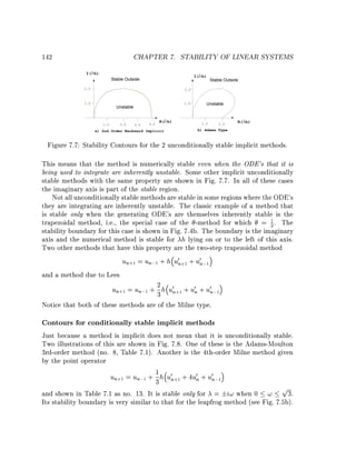 û Ž ¤ dû ú û õô ó ù ù  Œ 2  $   ù ) õ  ø … ¢ ù¦ ù $   ø    ¢ $      ø ¢¦ô )ô  © ø ù 4 ô © ø ¢ 2  ÷  ¤ ©  ô¦ô ¤ ¢      
†IG´¢böq”`(v£¡10g‡{VIUö¢£#‡#yH£g£Dƒ§§§(PXXƒ#§sXƒHV1‡‰~5ö¨b¥a‡!£B@
è ™ Ö 6 ø  sp x ù¦ ¤ ¢    ô   @ û
û
¢F  ê è 7cTb!C vœ ç‚‡ rHyw 71¥a‡Q¨mBQ¢F „ b1€¥¢ „ ´}71¥s¢§°!(1‚1¥¢
ê é  ù $
û   
û ú ù¦ ¤ ¢ ƒ ô  C  $  2 

á
×
Ý
yàÛ Ú Þ àÛ Ú ü Þ × UàÛ Ú ß 8 F
Ü
„

Þ Ý Û
ƒ× IHÚ
× Ü Û
Ö (HÚ

ø    ¢ ø ù …    ô  … ù $   ©
‡I£`E¥!ˆ¨‡‰¢£P¤
 ù 4ô õ 2  $   ù ) ù ¦ô ã ø ù 2 ø ' $   ü ù $   ô ø ù $      û û ú ù¦ ¤ ¢ ƒ ` æ û  Œ 2  $   ù ) ø ù 2 ø ' 2 ø
0‡¨ƒÇ310Wb¨§€`b‡B3£I}b£Q¨mXb¥1€eŽ „ ´71¥sƒVeb1vÅ¡1£d„QXbX‡3XƒF
   ¦ ÷  ã '  ) ¢ 2  ù $   ô ù  ù $    ù  Î û æû û õô ó ô  C  $  ù ø ¢ ô $      ô   ¢ ø    ÷¦¦ô  C
¥£¨V‡™‡€~IHQW¢£Q¨}(T¢£A¥W¢´G´ú b7©Ç§°!(1XW(ƒ‹§bA¥!1§(I£(X17§¨¨S#ƒ
û ù¦ ¤ ¢    ©¦¦ ¢  ô  ô 2   E  ÷ ô  ô   ¢ $    ¢ ù )      ù  2  ô Eô¦ … )ô ô 2  $   ù ) ¢ ù  ÷ ¢ E ù ¤    ÷
ƒöV¥a‡¨¨¥H¨e¨¢1TV1”¨¨”IHY¥UW¥VWT|1•¨`§71~¨”¨›3V£0¢7(VƒU0Eg‡1ƒå

m } g z i o w it utr q wt or ¡ ž i m Ÿrr ž h gt it } h g u k gn m k j g i h g
sƒl{yeqtvf‘t‚vs1(0ävH|9{qsl‰v†Bgyl‰(9‰f
û … ©  ù ¦ô ã ù $    ù ø ¢  2  $   ù )  ù $    $    ¤   ¢ $   ù Eô   
ƒù ¡‹b§¨€b£l¥•(ƒ!V310ù TbsI†¥‰€yH£‹`§eI€˜
á
€×
Þ Ý Û
Ý
yàÛ Ú Þ Ûà Ú Þ × UÛà Ú ß 8 F ƒ× IHÚ Ö × (HÚ
Ü
Ü Û
‡

á Ý àÛ
€× IHÚ Þ × (HÚ
Þ Ý Û
Ü àÛ D8 ƒ× IHÚ Ö × (HÚ
Ü Û
ß

 ù ù â   ù ÷ 2 2  $  ù ) ¢ 2 
0Xg‘£bb7¡1£d„g™1¥¢

2  $   ù ) ¦ ¢ 2ô  – … ¢ ø   … ù   '  C  ù $   ù ø ¢ ©  ø …  ø … ô $   ù 4 ¢ $   ¢ $    2  $   ù ) ø ù $     C
¡1£d„ƒIH§‡0Tù ¥£(™0eXBIS•¢£(ƒvXXù Xb“§bƒUH!IH!V310!Xb¥~S#ƒ
û ô  ¢ ô $      ù¦ ù $      ø    õ ô ©¦ 8 6 ø  ù¦ ¤ ¢    ô 2  $   ù ) ¦ ¢ Eô ø ù ) ÷  ù $   2  ¢ ô 
X§´y§¢£#¥q07b™‡y™¢§|¨Y‰W‡xöV¥a‡¨y¡1£d„D¥T§(`„V|~b£‘1¥§´y¢
© ø ¢ ô õ ¢ )ô ù $   ô © ø ¢ 2  ÷  ¤ ù $ ƒ û ¤ üû ú û õô ó ô  C  $  ô ù  ¢ E ô $   ø  © ø ¢ 2  ÷  ¤ ©  ô¦ô ¤ ¢  
‡ƒH¨‡ƒ~§“¢£A§r‡ƒH11ƒ9—b“’0¥’´|¢ö©„§Í!(1XD§v(¥TS¨b£A‡g‡ƒH11ƒ9e¨ö¨b¥£X
Ø
ù $ ƒ
b“Ùû × «Õa§b!x‡«310(¢b‹¥¢ù ¥U—¥Ô`Tù ™b£#5ƒýn5Ó310!¥H§ƒTTù ¥e 
Ö % $ E ô $ C ø  2  $   ù ) ' % ù $     ¢ E ¦ ¢ ô E …  ù $   `û ùû ô ` 2  $   ù ) ¦ ¢ 2 ô  – … ¢ ø
ù $    ô ù ¦ ¤ ¢    ©¦    ù ø ù $  ô  ù 4¦ ù  ) ù $   ù ø ¢ Ð  Ï Î õ  ô   ¢ ø ù  ù õ ù $    ù $
¢£P§Ëö1¥£XÀ¨£0(X¢1§š0‡¨0(‘Tb¢(ƒ7Ñ“«b§(I£`bT‡Ç¢£ÒTb!C rHyw ö1IaX§ô
sp x ù¦ ¤ ¢    
  ¢ $   2  $   ù ) ¢  ù¦ … ) ¢  ù E   ¢¦ E ù $ ƒ û ù¦ ¤ ¢     ÷ ©¦    ù ø ù $ ô ù ø ¢ õ ô   ¢ ø õ ù   ô ø ¢ © ù $
yH£¢¡1£d„v¥W71~I1–}§ô ¥§Txb“WQö1¥£X1V~¨T(`b1¨}(ƒv¢§ey£‡`e§}ù ƒc0¢£ 
Ð  Ï Î ù $   ø ù $ C   ô õ ø ù )   ô ù¦ ¤ ¢    ù ø ¢  2  $   ù ) ù ¦ ¤ ¢    ©¦ ¦ ¢   ô  ô 2   E  ÷ ¦¦ ¢   
Ñ“#bSù Xb!R1¨‡Xù hX¨Ø71¥£X„(ƒl1¡1£d„„öV¥a‡Q5§¥H¥§e5b1011‡¨¥f¥€˜
û  ô õ ù ‰p h Ë¤ ù $      ø ¢ … ô ô  ¢ © ø ¢ ô õ ¢ )ô ù $
0§ƒX(ø §TÍd¥ ¢£l¥—XƒH“¨§´y~XQH§‡Q¨”¢£ 
 ù  ¢ E ù  ù $    ¦¦ ¢  @ û úû ú û õô
0(¥T(0b£„¥’¨¥Y‘´˜´g¢ö©ó §ô !{Vx(ƒ£‡Xù ¢‘¥‘¢£c£¨Û1¡10‘71¥£X
  C  $  ù ø ¢ ©  ø …  ø … ù ) ¢  ù $   $  ô C  2  $   ù ) ù¦ ¤ ¢  
©¦¦ ¢  ô  ô 2   E  ÷  ô Eô¦ … )ô ø ù $    ù )  ÿ ‰p h Ë ¤ ¥ x  sp¤ x ‰ ‚ ‰ Æ xi ‰ ‚ Ë ‰ ¤ Ë ‚ Ì ‰ ¤ xi w ¤ ˆ ‰ ¥  Ì xi ‰
5§¥1§(¨b1¥T11B¨`§71~¨mXb¥g3}û §TÍdV¡†rvHd£dHVqx£¥~¥¥ÍHq7™(†¡qddh
¥i ¤i ¤ Ë Æ¤ Ê É È Ç ‰ Æ¤ x ‰ Æ Ä x ‰ Ã ù¦ ¤ ¢    ©¦¦ ¢ Eô ø ù ) ÷  ô 2  $   ù ) ù $     ¢ $     ¢ ù ) ô $
§q¥VqP¥ x‹SH«dHfÅd¥d‰ ö1¥£X£¨¨¥U¨(`„1%W¨›¡1£d„vbWIHW1¥T„W¨b“ƒ
û  2  $   ù )  ô Eô¦ … )ô ù¦ ¤ ¢    ©¦¦ ¢  ô  ô 2   E 
`13V£0S¨X¨ö1‘§m71¥£X‘¨¨¥H¨e¨¢1TV1÷ ‡ ¢£#‡!bƒ£¨7§b¥£¡h´˜´ˆ(¢‡ö©ó
ù $   ø   ø ÷       ©  ô¦ô ¤ ¢   ÿ þ úû ú ù ø ÷ õô
a) 2nd Order Backward Implicit
1.0

2.0

3.0

4.0

R(λ h)

Unstable
1.0

1.0

b) Adams Type
1.0

2.0

R( λh)

Unstable

2.0

2.0

Stable Outside

I(λh)

I(λh)

Stable Outside

‡ ü „

´ ­ ® µ ´ · ´ ¯ ² ® ª° ³ Á ¹ · µ ° ³° ¶ ² µ ´ § ¦ ¯ ® µ º ² ¼
¢„s|D|Â‹AQ€R “¸!TR€Q1|À(¿Ds‹Q€’±

 