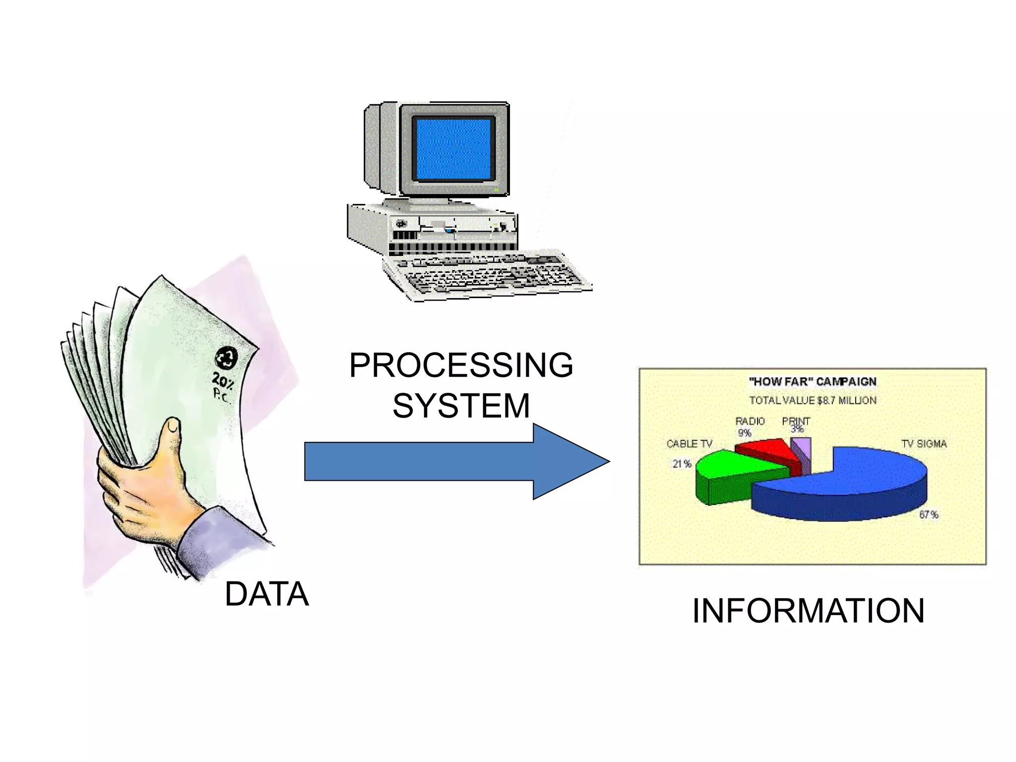 PROCESSING
SYSTEM
DATA INFORMATION
 