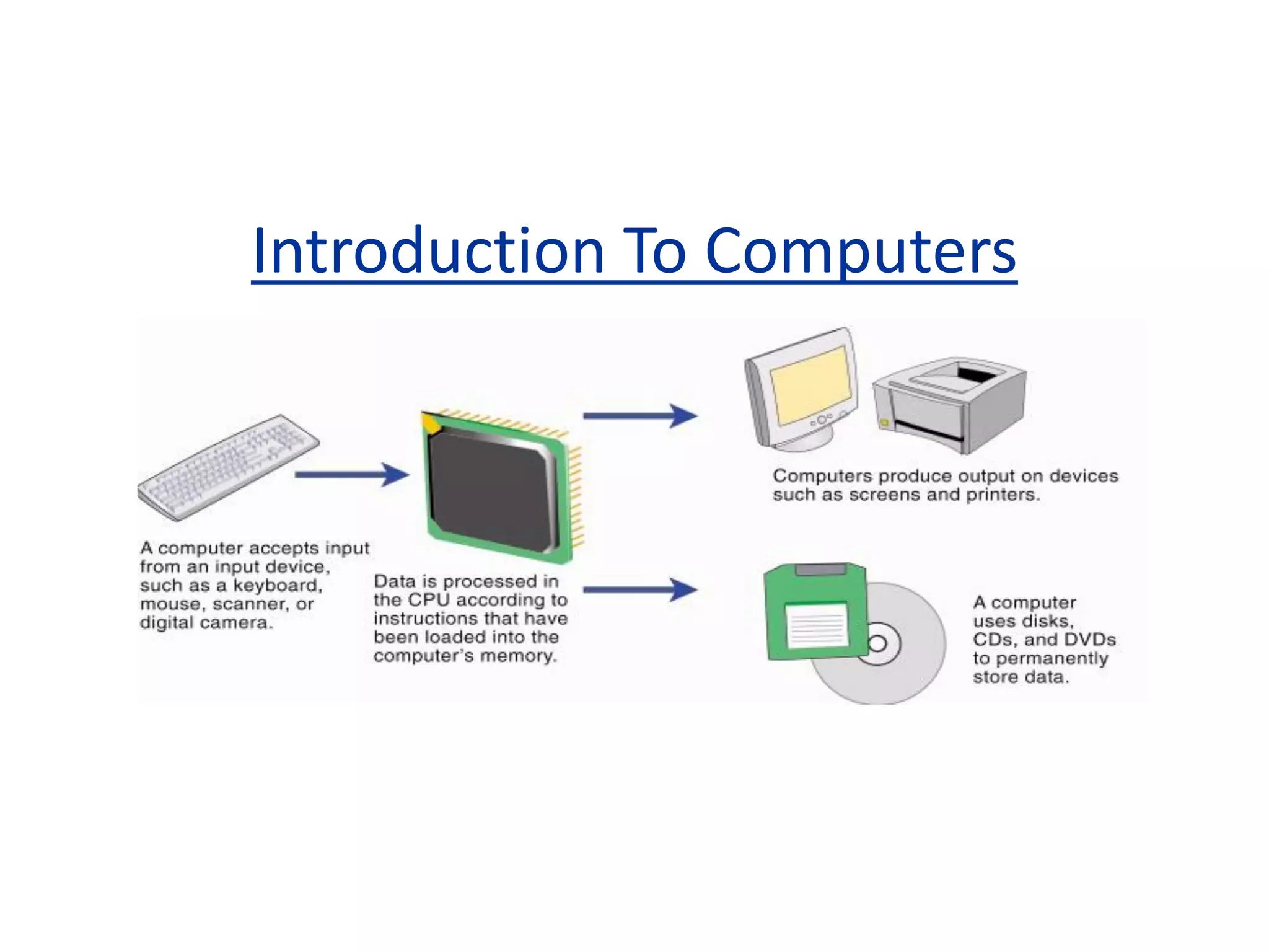 Introduction To Computers
 
