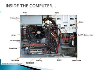 Fundamentalsofcomputer | PPT