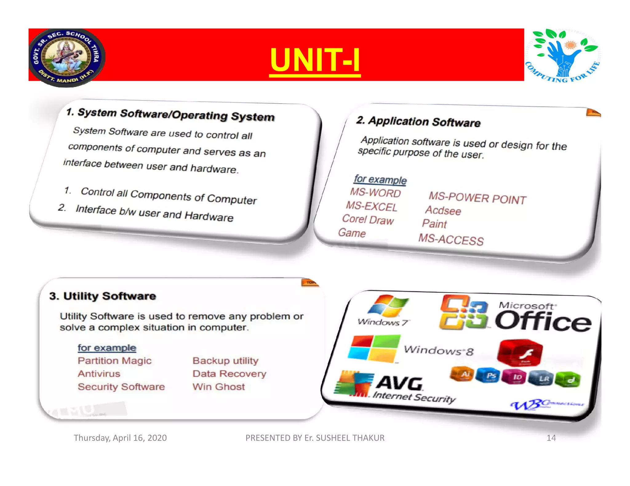 UNITUNIT--II
Thursday, April 16, 2020 PRESENTED BY Er. SUSHEEL THAKUR 14
 