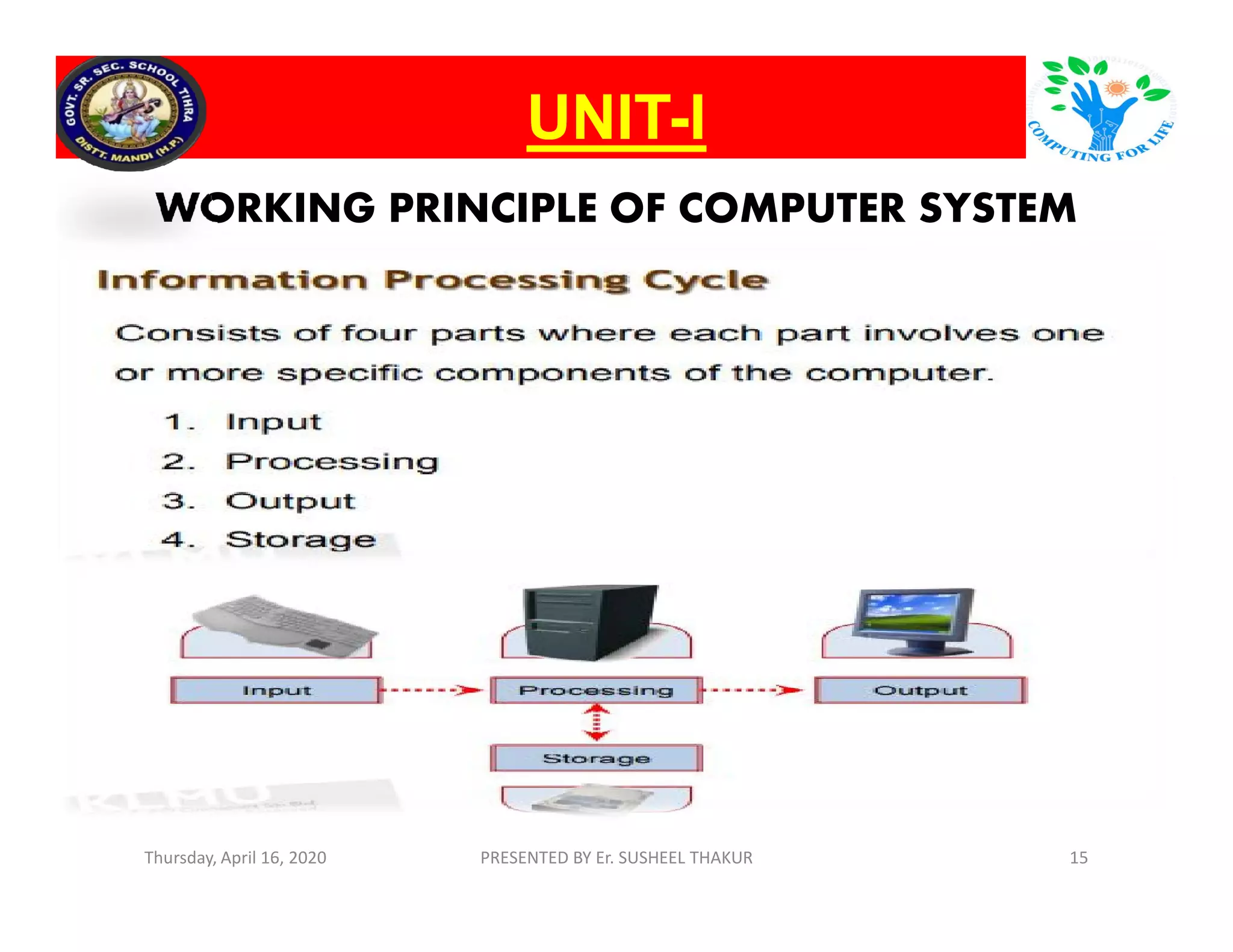 WORKING PRINCIPLE OF COMPUTER SYSTEM
UNITUNIT--II
Thursday, April 16, 2020 PRESENTED BY Er. SUSHEEL THAKUR 15
 
