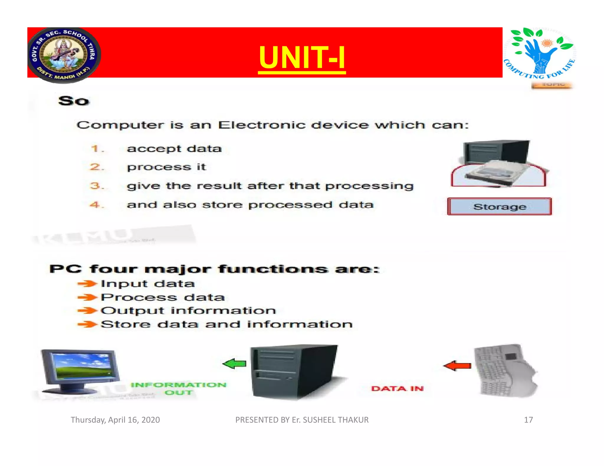 UNITUNIT--II
Thursday, April 16, 2020 PRESENTED BY Er. SUSHEEL THAKUR 17
 