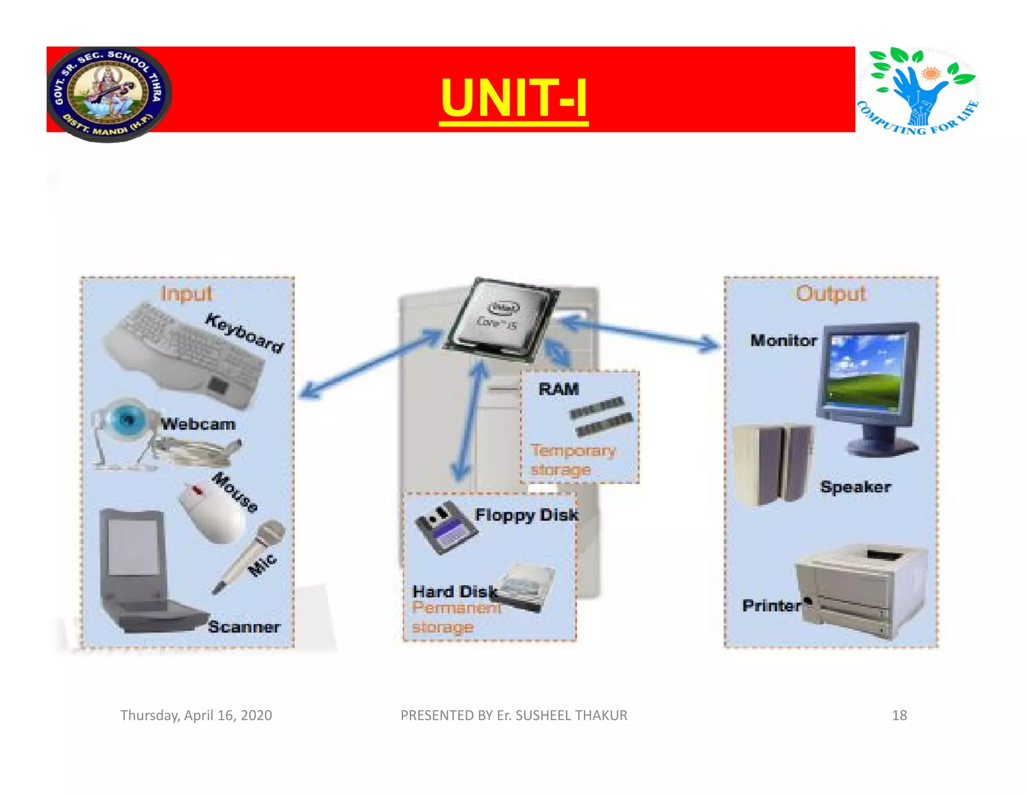 UNITUNIT--II
Thursday, April 16, 2020 PRESENTED BY Er. SUSHEEL THAKUR 18
 