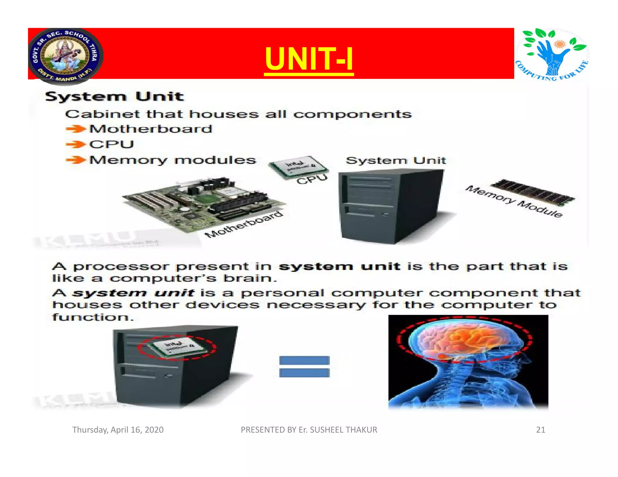 UNITUNIT--II
Thursday, April 16, 2020 PRESENTED BY Er. SUSHEEL THAKUR 21
 