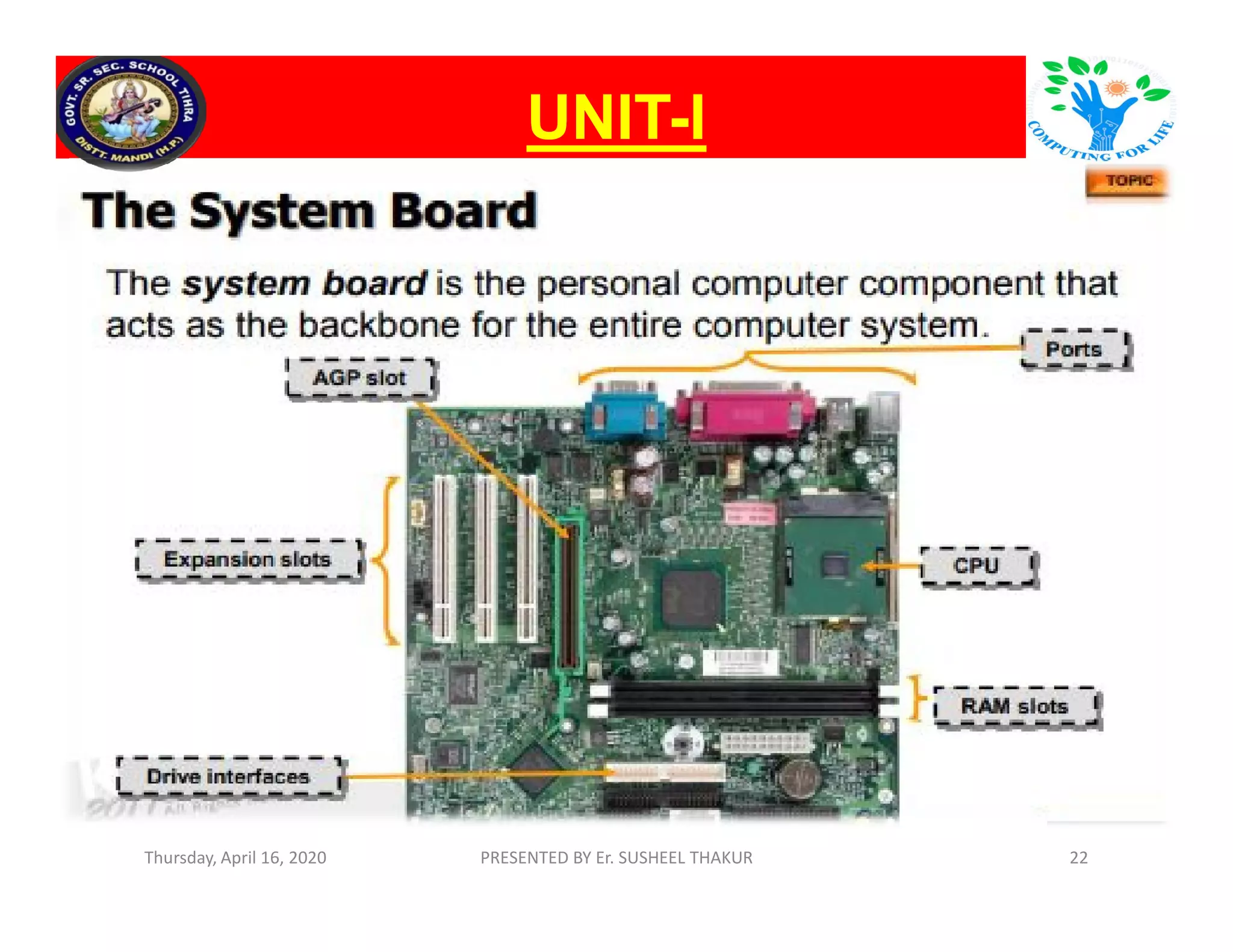 UNITUNIT--II
Thursday, April 16, 2020 PRESENTED BY Er. SUSHEEL THAKUR 22
 