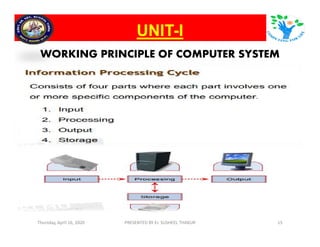 Fundamentals of computer | PPT