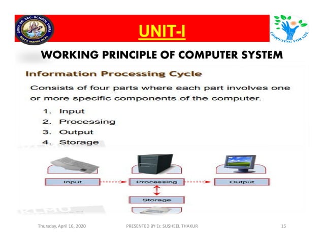 Fundamentals of computer | PPT