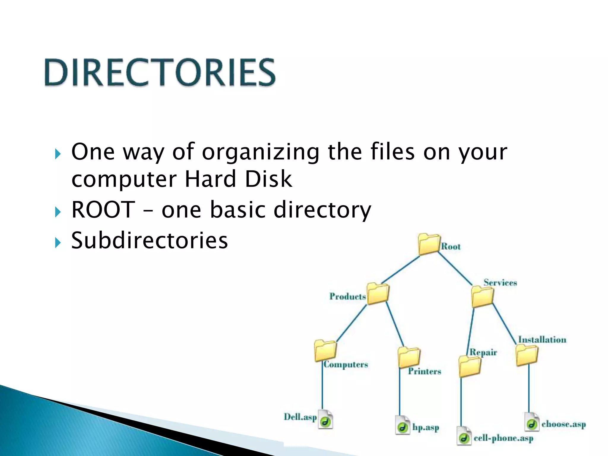  One way of organizing the files on your
computer Hard Disk
 ROOT – one basic directory
 Subdirectories
 