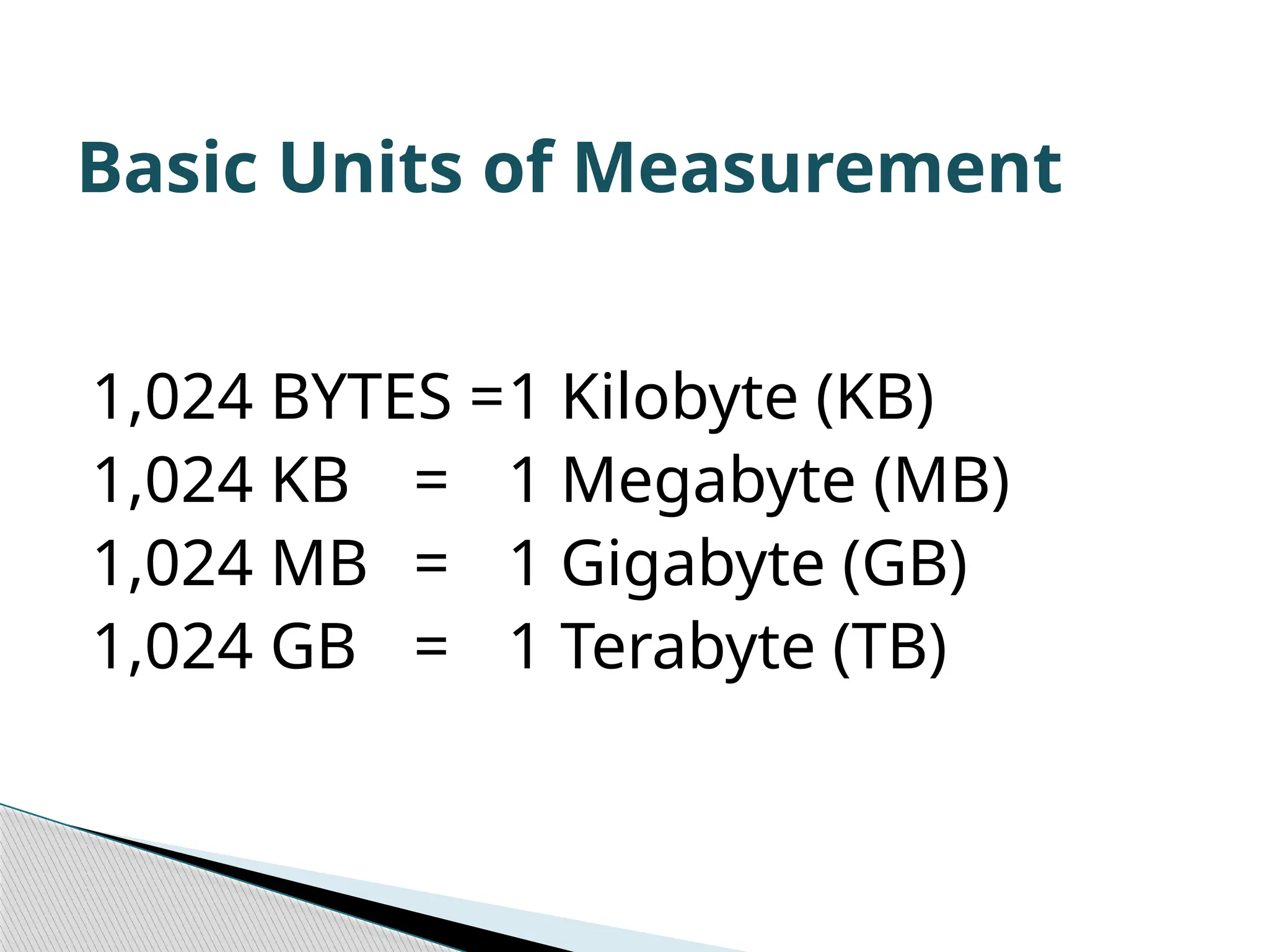 1,024 BYTES =1 Kilobyte (KB) 1,024 KB = 1 Megabyte (MB) 1,024 MB = 1 Gigabyte (GB) 1,024 GB = 1 Terabyte (TB) Basic Units of Measurement 