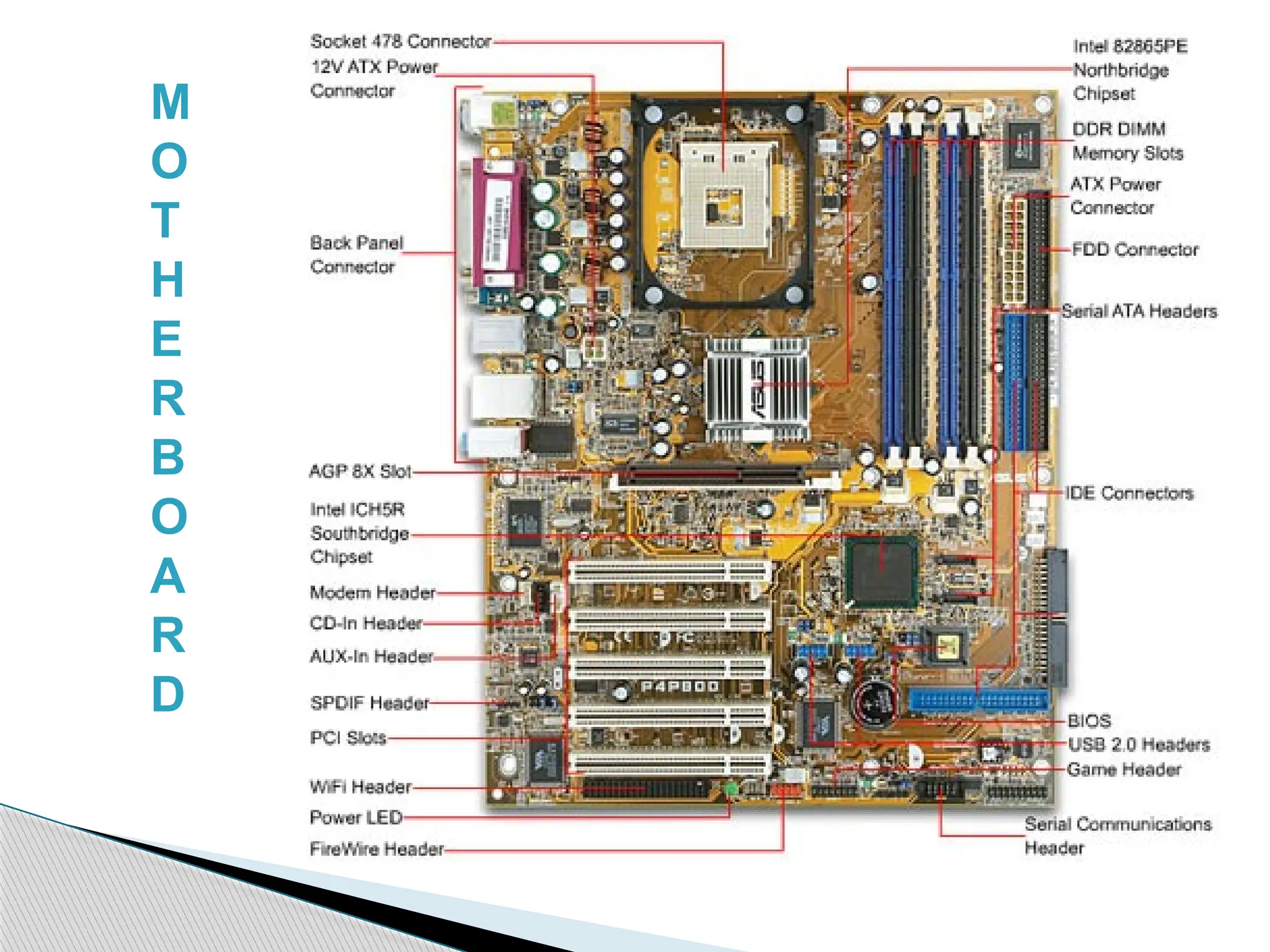 M O T H E R B O A R D 