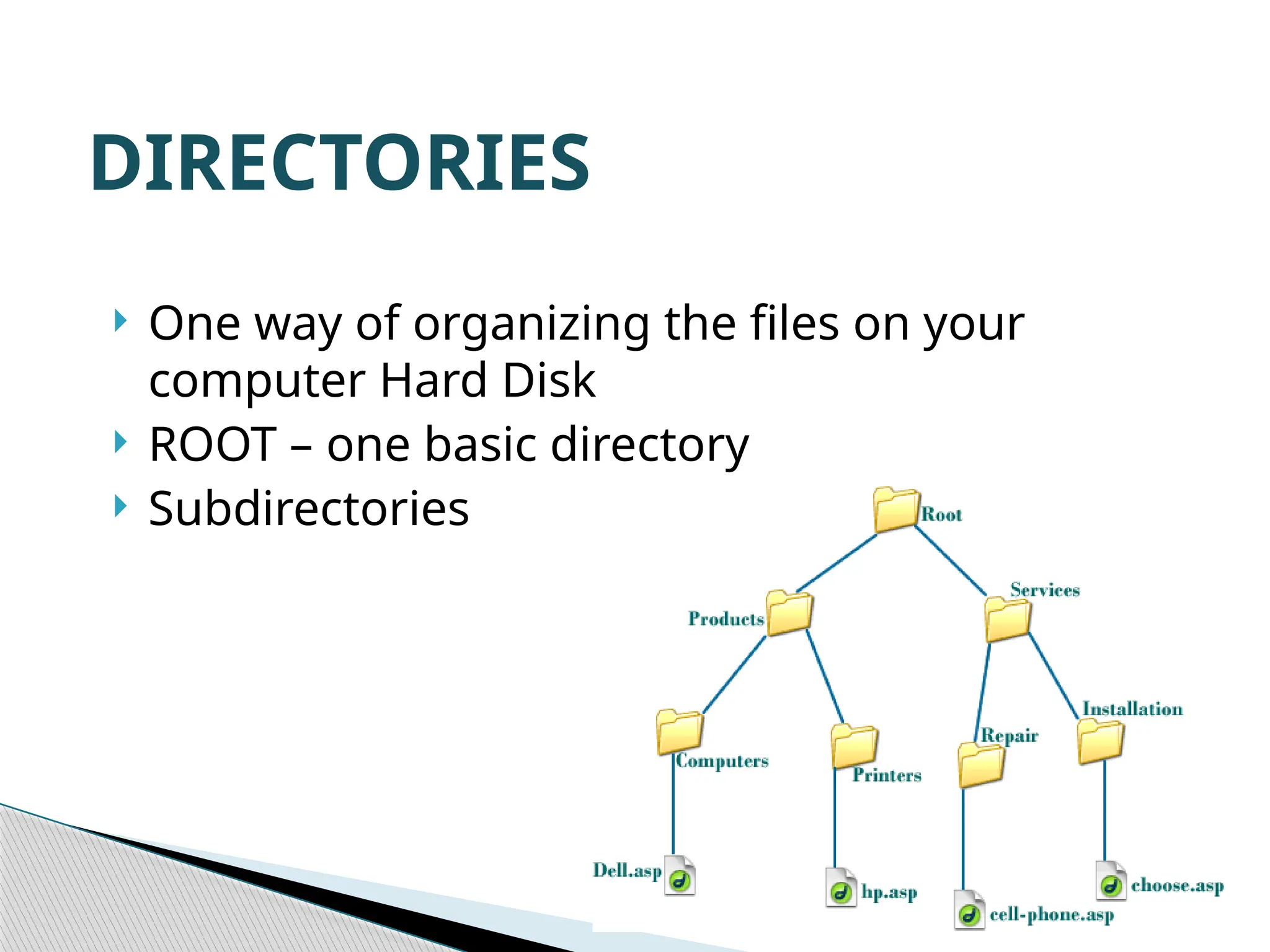 DIRECTORIES  One way of organizing the files on your computer Hard Disk  ROOT – one basic directory  Subdirectories 