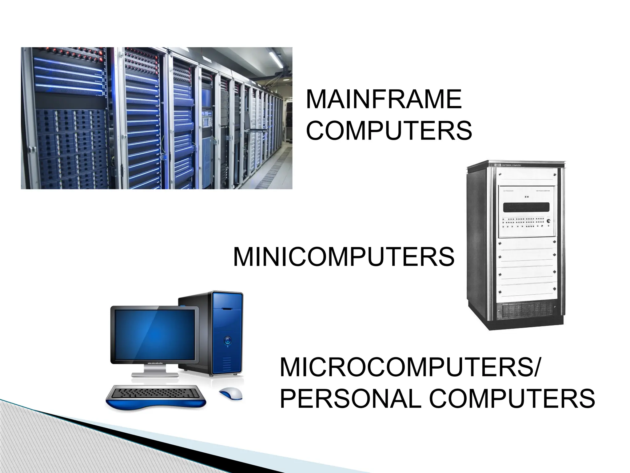 MAINFRAME COMPUTERS MINICOMPUTERS MICROCOMPUTERS/ PERSONAL COMPUTERS 