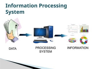 Fundamentals of Computer.pptx Computer BSC | PPTX
