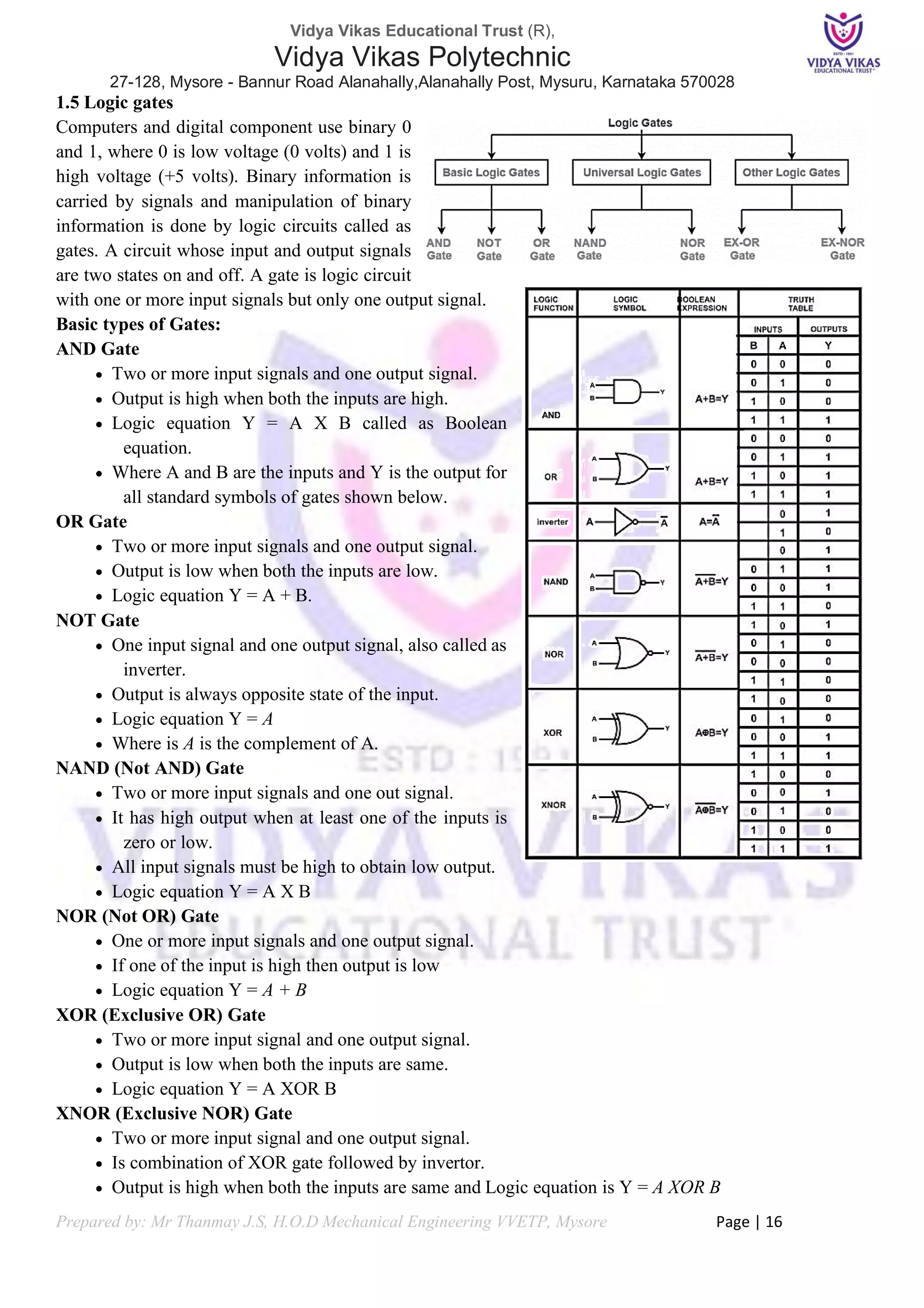 Fundamentals of Computer 20CS11T.pdf