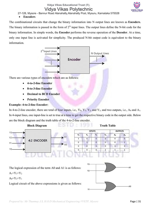 Fundamentals of Computer 20CS11T Chapter 2.pdf | Programming Languages ...