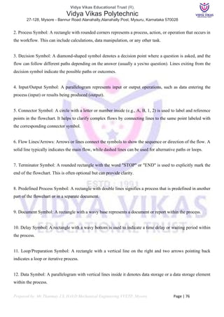 Vidya Vikas Educational Trust (R),
Vidya Vikas Polytechnic
27-128, Mysore - Bannur Road Alanahally,Alanahally Post, Mysuru, Karnataka 570028
Prepared by: Mr Thanmay J.S, H.O.D Mechanical Engineering VVETP, Mysore Page | 76
2. Process Symbol: A rectangle with rounded corners represents a process, action, or operation that occurs in
the workflow. This can include calculations, data manipulation, or any other task.
3. Decision Symbol: A diamond-shaped symbol denotes a decision point where a question is asked, and the
flow can follow different paths depending on the answer (usually a yes/no question). Lines exiting from the
decision symbol indicate the possible paths or outcomes.
4. Input/Output Symbol: A parallelogram represents input or output operations, such as data entering the
process (input) or results being produced (output).
5. Connector Symbol: A circle with a letter or number inside (e.g., A, B, 1, 2) is used to label and reference
points in the flowchart. It helps to clarify complex flows by connecting lines to the same point labeled with
the corresponding connector symbol.
6. Flow Lines/Arrows: Arrows or lines connect the symbols to show the sequence or direction of the flow. A
solid line typically indicates the main flow, while dashed lines can be used for alternative paths or loops.
7. Terminator Symbol: A rounded rectangle with the word "STOP" or "END" is used to explicitly mark the
end of the flowchart. This is often optional but can provide clarity.
8. Predefined Process Symbol: A rectangle with double lines signifies a process that is predefined in another
part of the flowchart or in a separate document.
9. Document Symbol: A rectangle with a wavy base represents a document or report within the process.
10. Delay Symbol: A rectangle with a wavy bottom is used to indicate a time delay or waiting period within
the process.
11. Loop/Preparation Symbol: A rectangle with a vertical line on the right and two arrows pointing back
indicates a loop or iterative process.
12. Data Symbol: A parallelogram with vertical lines inside it denotes data storage or a data storage element
within the process.
 