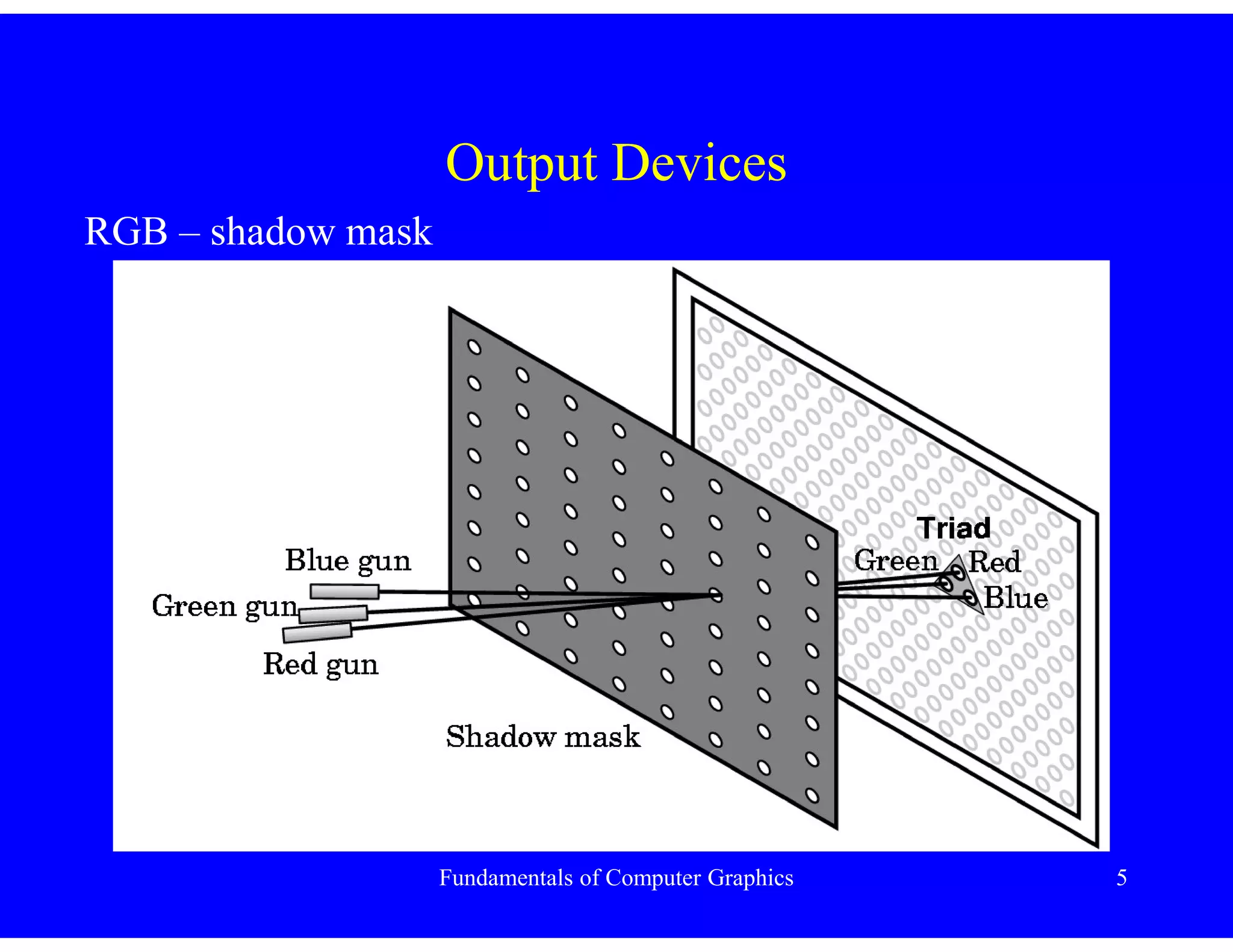 Fundamentals of Computer Graphics 5
Output Devices
RGB – shadow mask
 