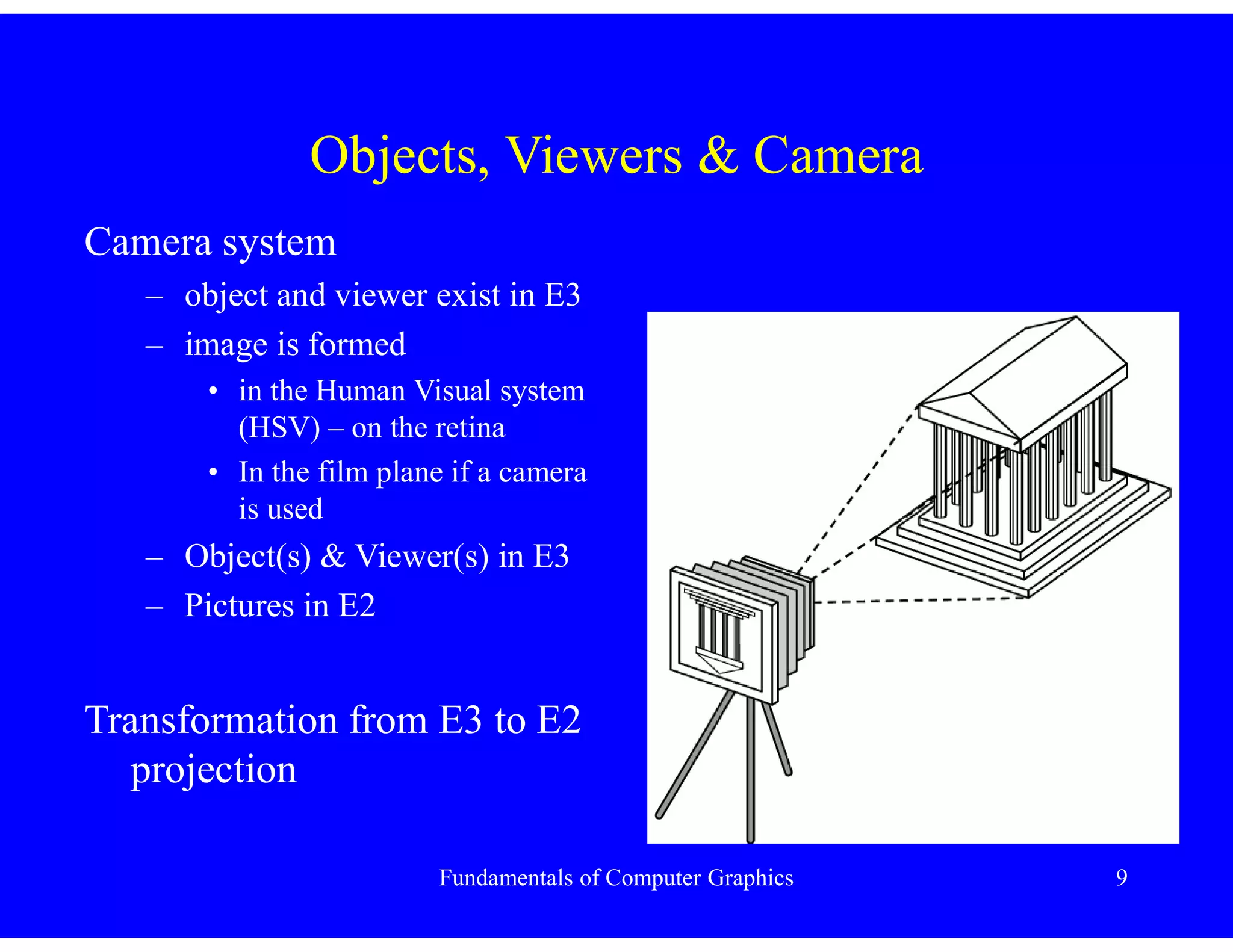 Fundamentals of Computer Graphics 9
Objects, Viewers & Camera
Camera system
– object and viewer exist in E3
– image is formed
• in the Human Visual system
(HSV) – on the retina
• In the film plane if a camera
is used
– Object(s) & Viewer(s) in E3
– Pictures in E2
Transformation from E3 to E2
projection
 