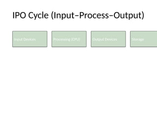 Fundamentals_of_Computer_Hardware_MBA_Final_With_Diagrams.pptx