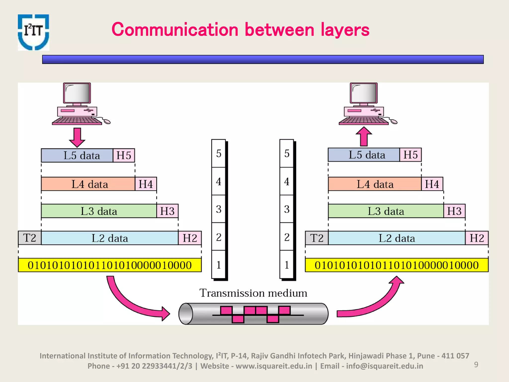 Fundamentals of Computer Networks | PPTX